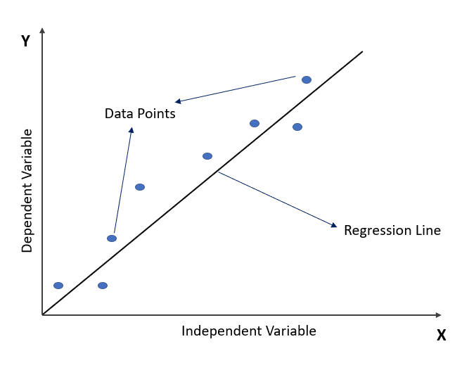 linear-regression